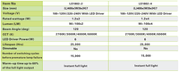 Комплект светодиодной подсветки Lacky Star LS1802-4WW, желтый свет (3000К), 220V - вид 1 миниатюра