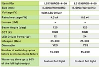 Комплект светодиодной подсветки Lacky Star LS1796RGB-4-60, RGB, 220V - вид 1 миниатюра