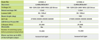 Комплект светодиодной подсветки Lacky Star LS1802-2DW, белый свет (6000К), 220V - вид 1 миниатюра